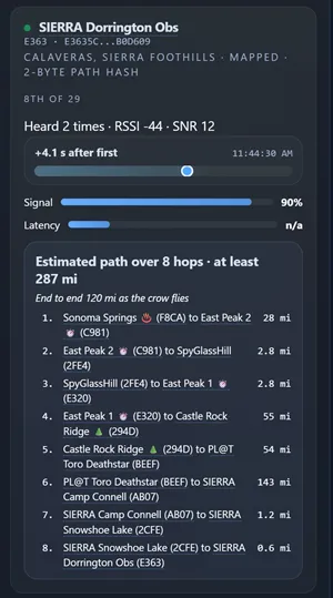 Observer Analytics Detail